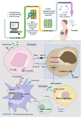 Revolutionizing adjuvant development: harnessing AI for next-generation cancer vaccines